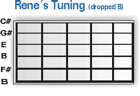 Renés Tuning