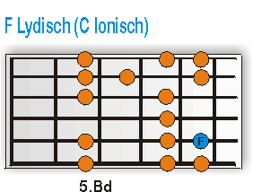 F Lydisch (C Ionisch)