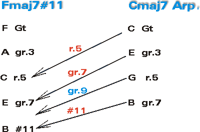 Akkordsubstitution