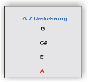 A7 Umkehrung