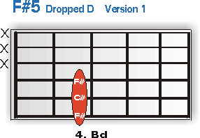 F#5 Dropped D Ver.1