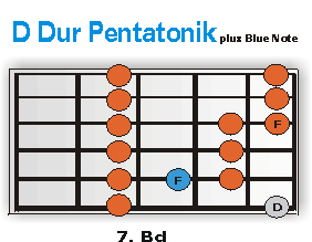 D-Dur Pentatonik